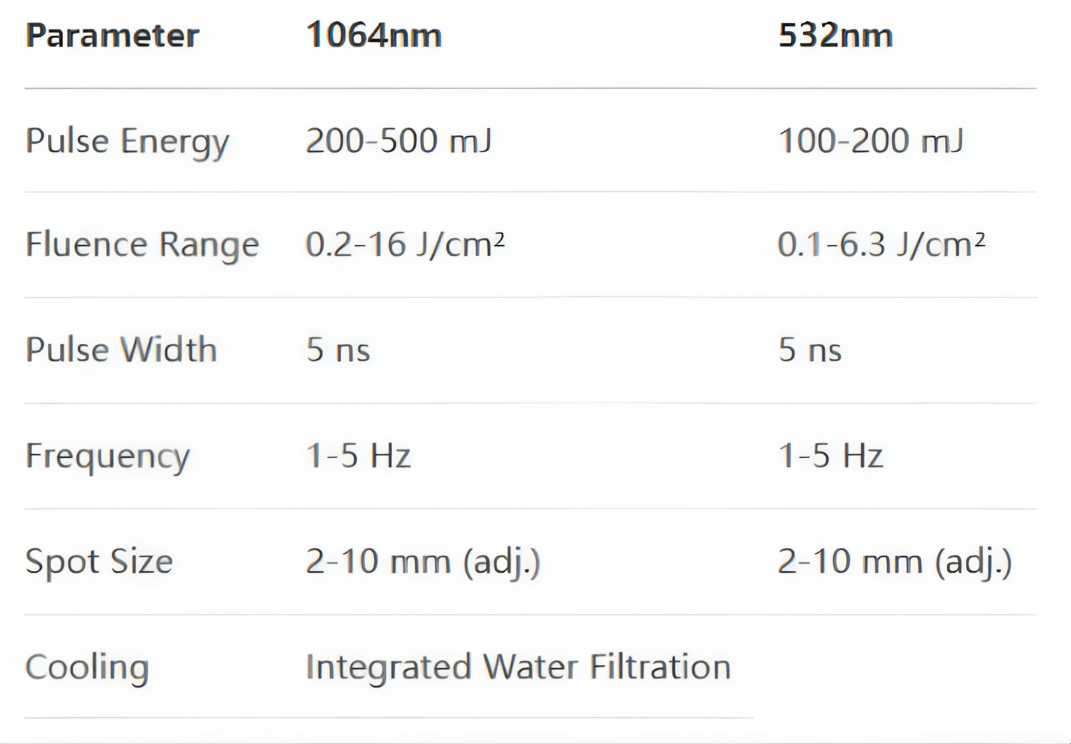 Q-Switched Nd:YAG Laser System Q-Switched Nd:YAG Laser System