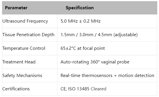 Dermafuse HIFU Vaginal Tightening System