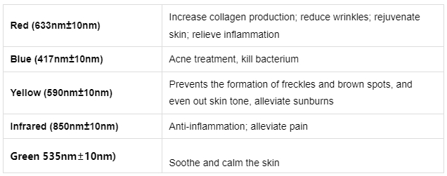 Dermafuse PhotonFuse LED Therapy System