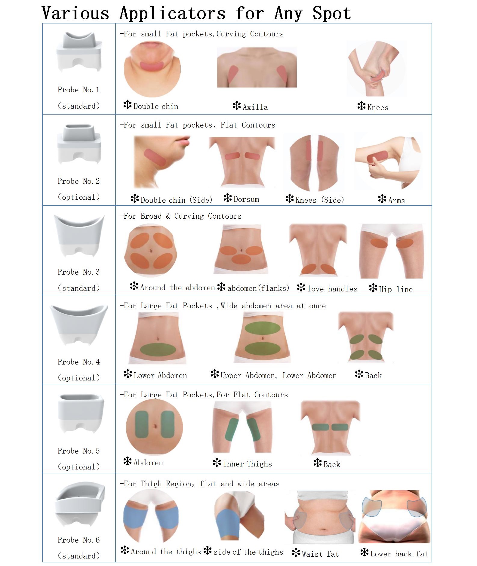 CryoFuse 360°Body Contouring machine