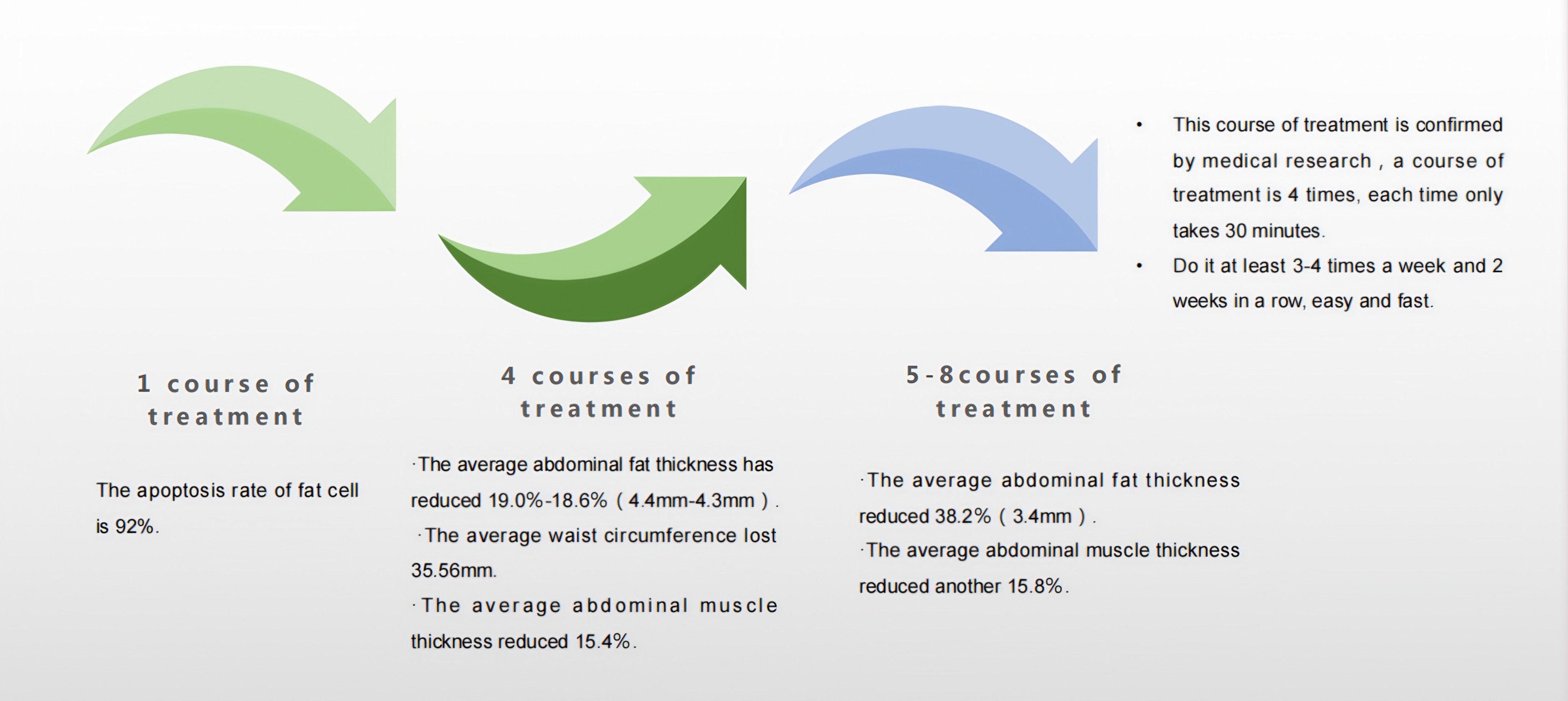 FuseSculpt HIFEM Muscle build & Fat reduction