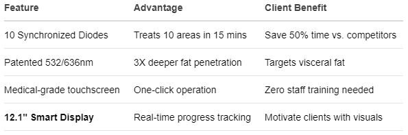 EmeraFuse 10D Advanced Body Contouring Laser 