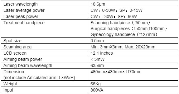 FDA-Cleared Fractional CO2 Laser Technology FDA-Cleared Fractional CO2 Laser Technology