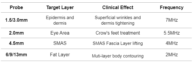 Dermafuse 7D HIFU